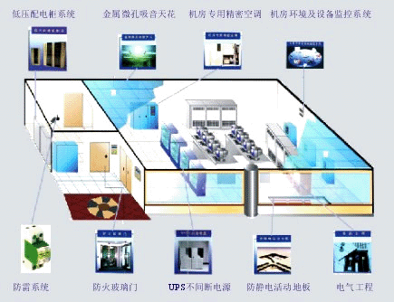 服务，serving，是现代企业与客户之间沟通的桥梁。