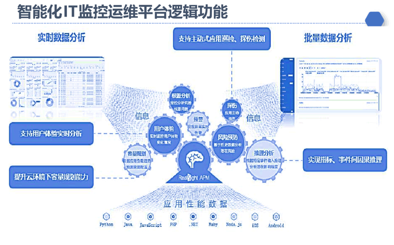 南京延汉信息技术有限公司电话：025-83697720